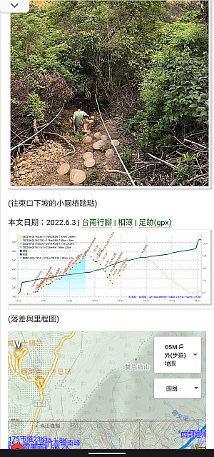 落差圖在部落格文章中